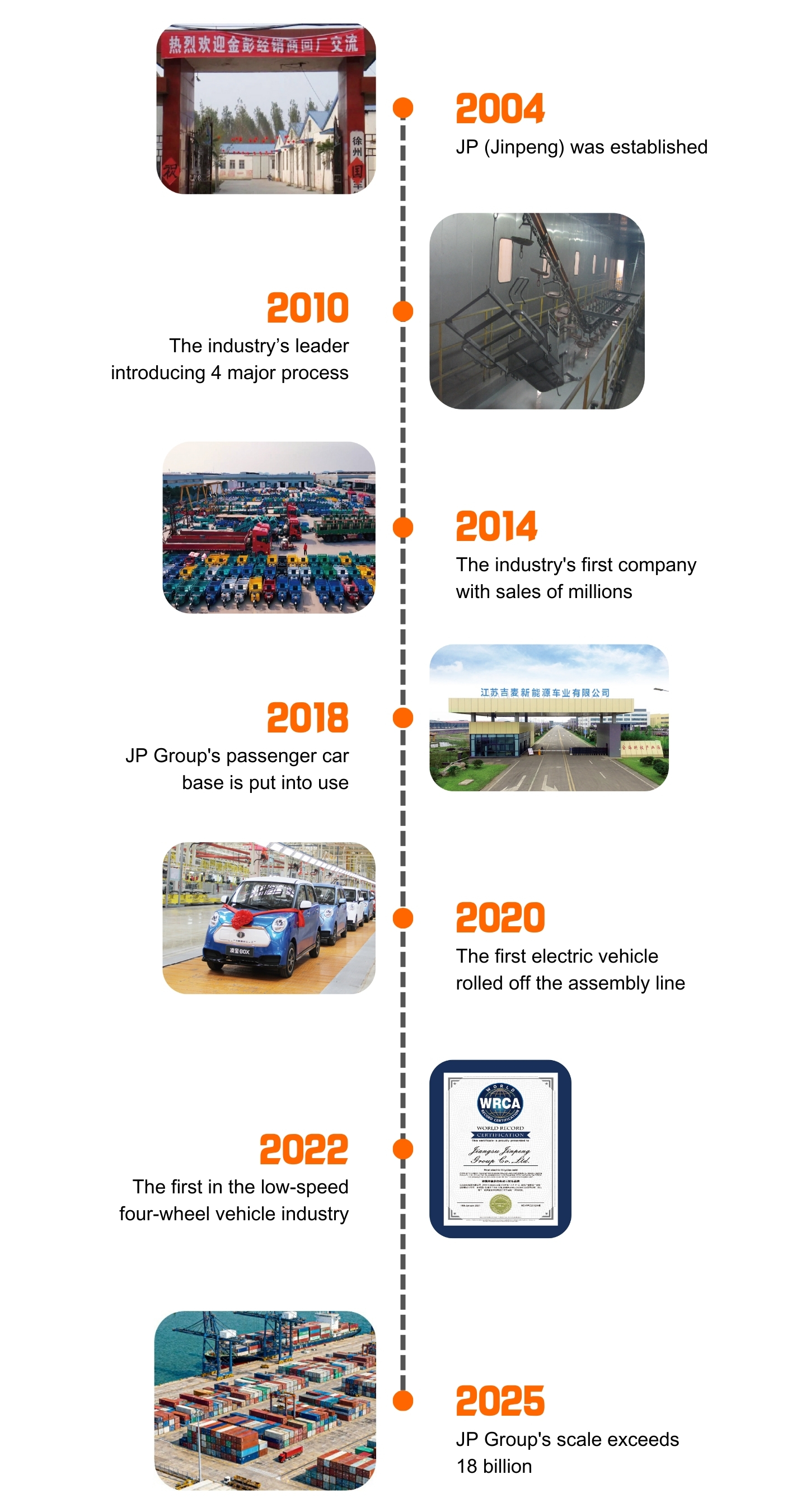 História de Jinpeng, marco